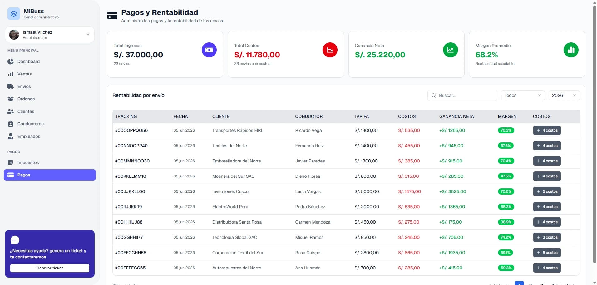 Panel de Administración y Flotas - Proyecto de desarrollo web por Nexbloq